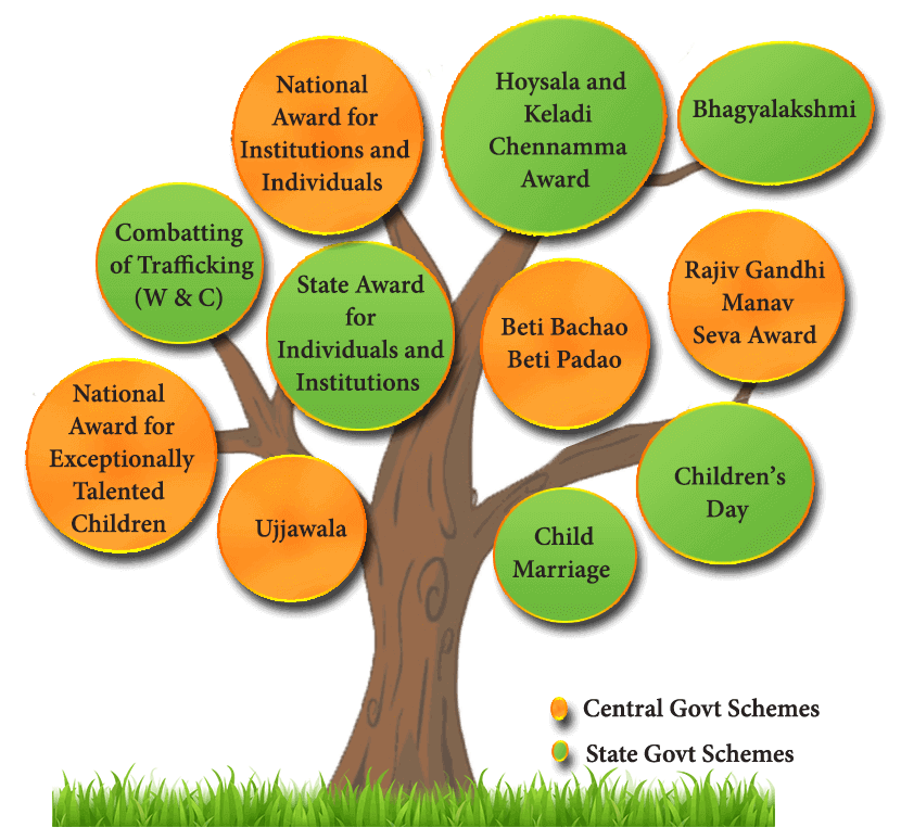 Government Schemes and Development Projects